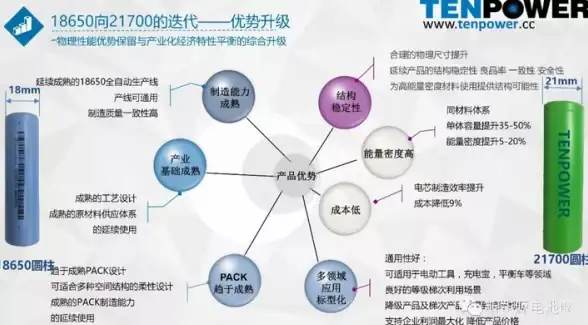 亮点解密｜高效掌控云服务器—轻松获取fed教程与权限设置五大要点【运维安全】干货必看】