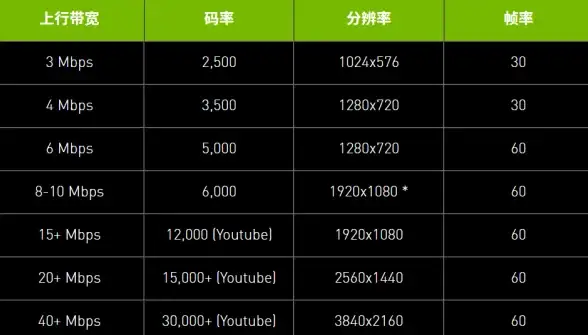 驱动安装 显卡驱动安装步骤详解及常见问题解决方案