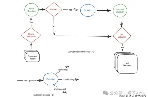 DB2数据库 IMPORT命令优化 提高DB2数据库IMPORT命令性能的有效方法有哪些