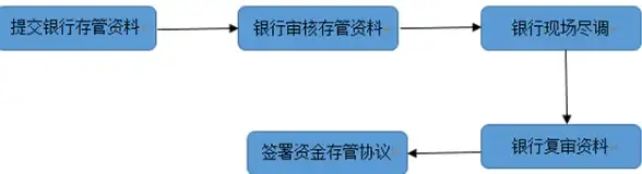 Mac安装 安装错误 解决安装器遇到的错误问题及Mac系统下的常见修复方法