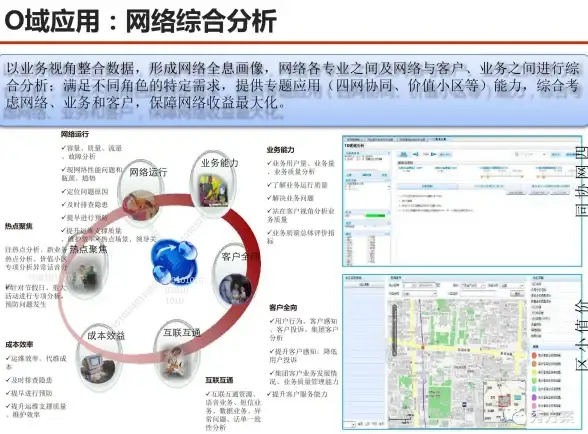 Oracle报错|故障修复 ORA-38877 required redo logs are available 报错远程处理与解决方法