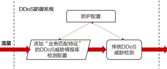 【云安全·实用指引】速享北美VPS上云热点｜护航企业数据安全，防护最新威胁情报