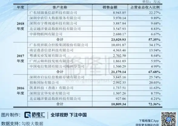搜索优化|高效检索：利用Solr与Redis组合提升搜索效率，解析solr和redis速度
