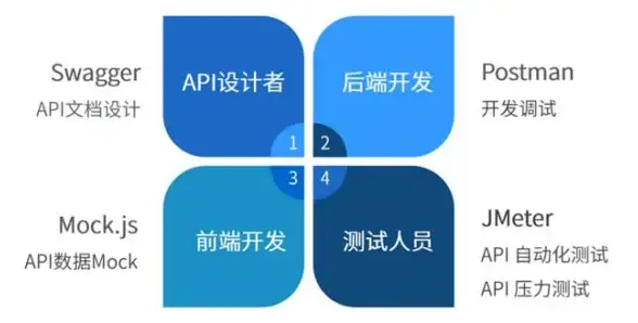 数据库管理 系统运维 ubuntu查询MySQL版本方法与步骤