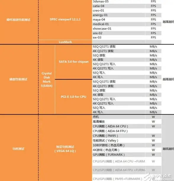 数据库设计|表结构设计|mysql创建菜品表及建表语句详解