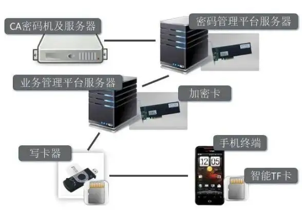 密钥分发 网络安全：提升安全组播中密钥管理技术的优化策略