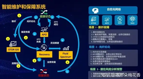 PostgreSQL 唯一约束报错 23505 unique_violation 故障修复与远程处理