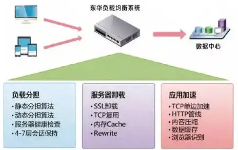 CDN加速,节点高可用-星创云CDN日本节点高可用性应用解析