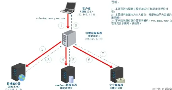 高速连接🚀稳定云端｜洛杉矶双ISP住宅IP云服务器，tmhhost网络技术领先