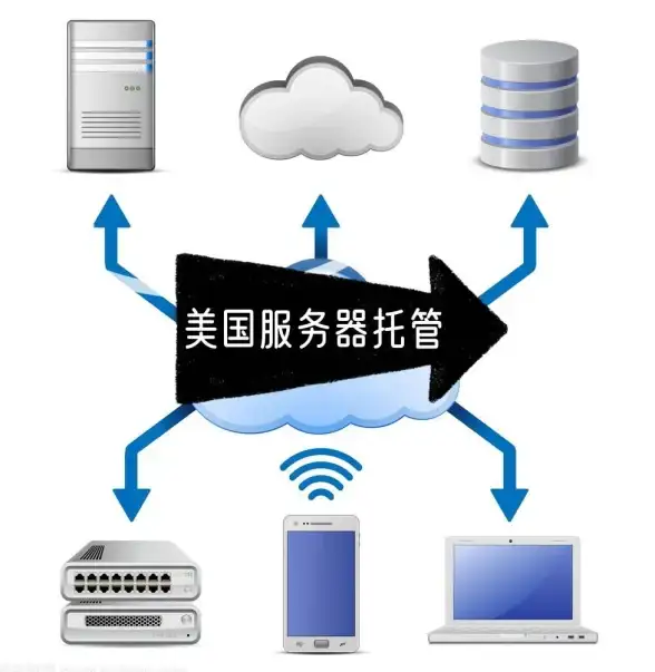 CN2带宽,韩国云服务器-电信CN2线路优势，韩国衡天云机房全解