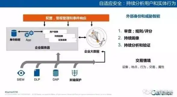 独家爆料◆预约必看◆福利速报《星痕共鸣》角色开启+早鸟奖励全攻略！