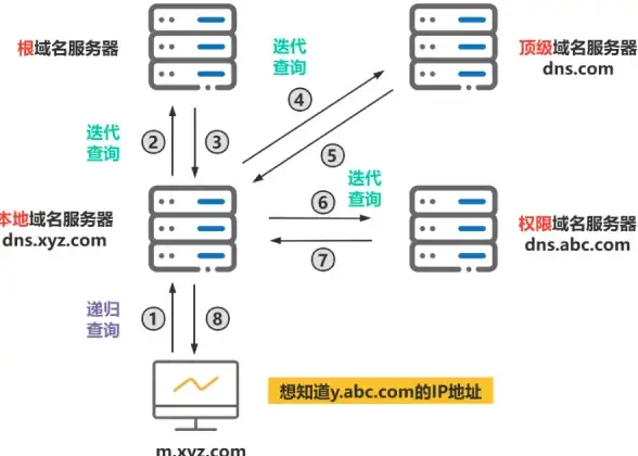 Redis 空间存储 Redis空间如何表达无限，空值在redis中怎么表示