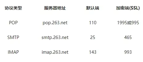 数据库管理 多数据源操作 如何在ASP中同时连接两个数据库？