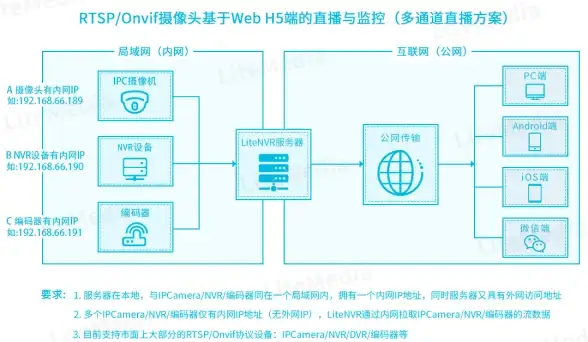 攻略●装备●通关速递丨弓箭传说2通天塔100关顶级装备搭配与攻略解析