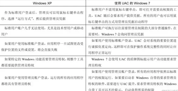 云计算,客户支持-超信云服务器售后服务好吗