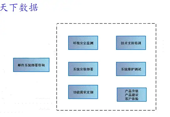 Screen Translate屏幕翻译APP，你的随身翻译官，怎能错过？