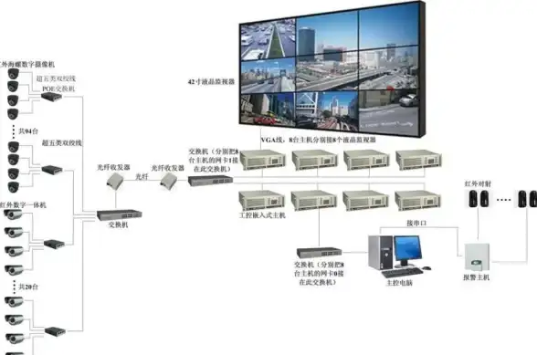 CDN优化,多线接入-CT、CMI、PCCW多线整合在CDN中的优势