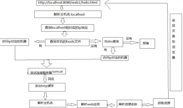 【实用指南】进阶掌握┃Tomcat虚拟主机配置全流程讲解—一站式部署优化宝典