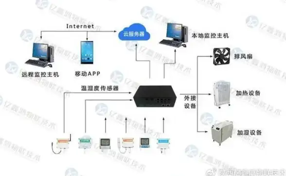 【带宽管理 实时监控】高效应对海外视频直播VPS流量峰值预警与智能调整 速看亮点