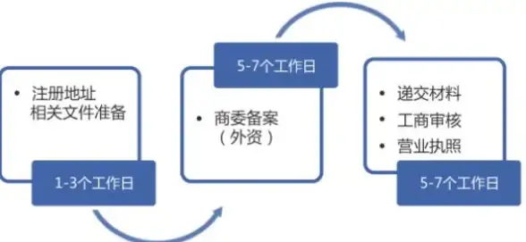 ⚡聚焦对比┃深度盘点丨欧洲VPS与云服务器网吧部署优劣分析提示┃行业解读