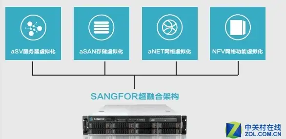 Redis缓存 有效期管理：如何使用 Redis 设置值的过期时间并控制数据有效期