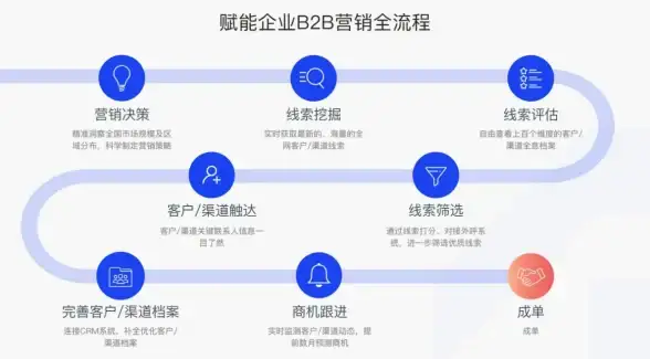 策略·养成·资源｜桃花师契灵成长全攻略，快速提升不踩雷！