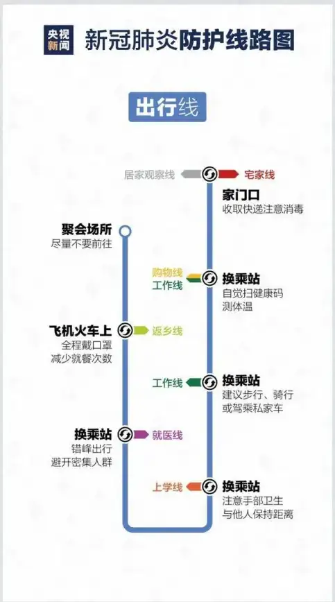 Redis缓存 有效期管理：如何使用 Redis 设置值的过期时间并控制数据有效期