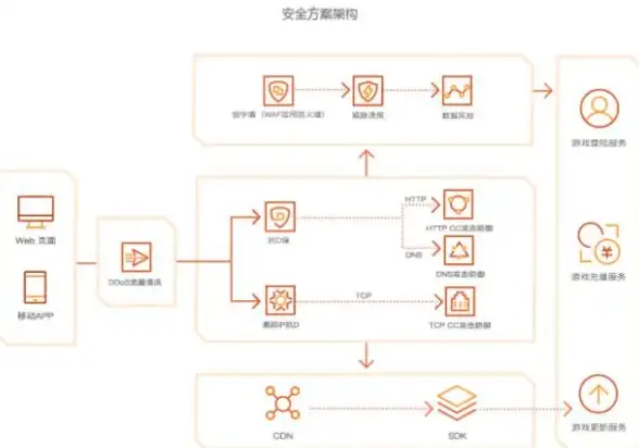 硬件升级 至强X5660重磅登场，CPU天梯图全面升级展现极致强悍