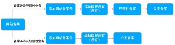 Oracle报错 故障修复 ORA-26048:Scoped REF列表名错误 远程处理与ORACLE异常解决