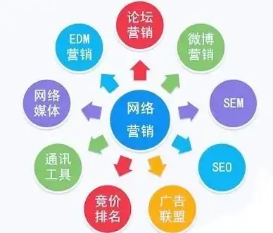 云计算,机房优势-鸿梦云服务器部署在北京电信机房的好处