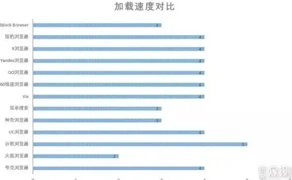 游戏装备🔥高性能椅子🔥舒适体验 地下城与勇士椅子选购全攻略
