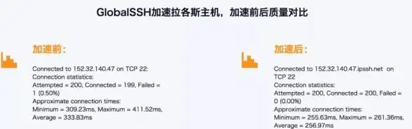 VPS推荐🚀超值优惠：10/年入手RackNerd美国VPS，畅享一键更换IP特权