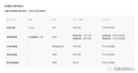 关联热点｜空间安全秘籍｜账号安全必备】全流程解锁QQ空间，防护风险一站式指南