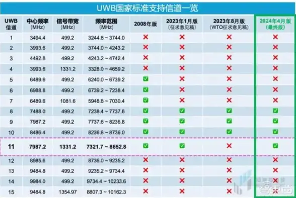 SQL查询 数据库检索：SQL语言中First关键字的用法及数据库查询中的first