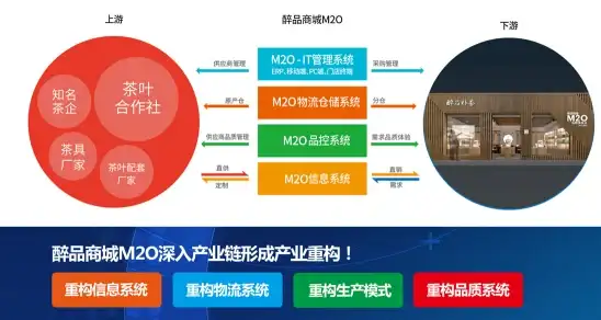 lcayun提供高性能优化线路，云服务器仅25元独立服务器450元服务香港首尔洛杉矶江苏浙江