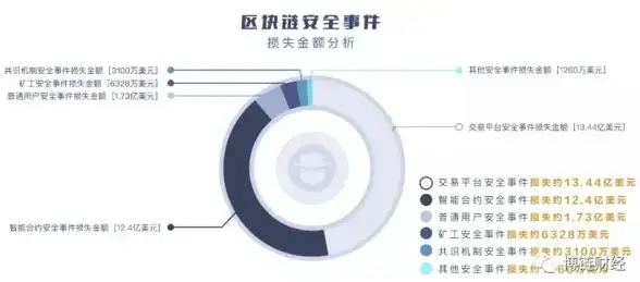 解读｜Windows 10源码管理要点—合规风险提醒与最新合规性解析【合规聚焦】