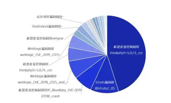 Discuz X2.5实用秘籍｜边栏数据统计模块详解与安装建议｜技巧汇总