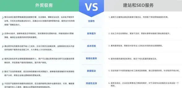云端实力 技术揭秘 游戏运维干货 云服务器助力GM服务器高效稳定—服务器优化】