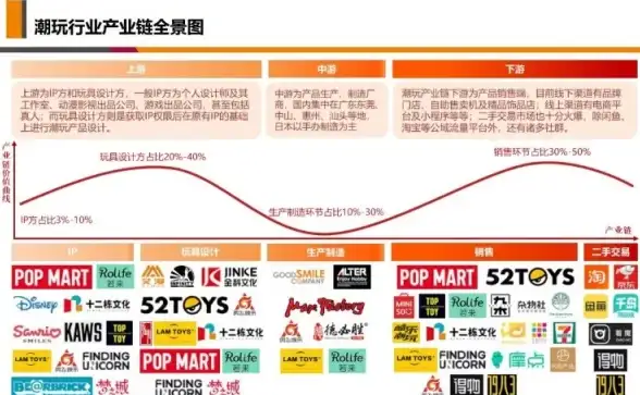 高性价比 限时优惠｜A400互联200M带宽VPS 6.8折，支持AS9929和CN2 GIA线路任选