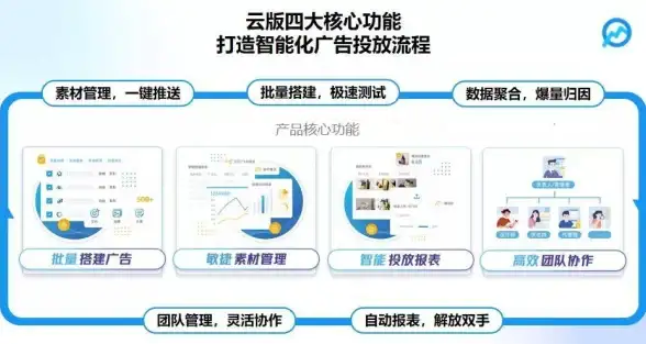 聚焦海外免费空间｜权威盘点！最新合规建站趋势及必知要点提醒—行业观察
