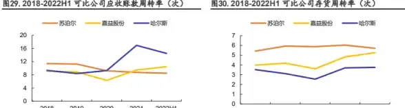 专线接入,高防机房-鹏博士专线可用 江苏奇卡酷高防机房覆盖多网用户