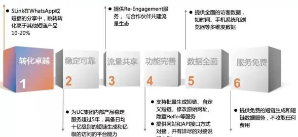 Oracle报错 日志校验 ORA-19662:archived log thread string sequence string无法验证 故障修复与远程处理