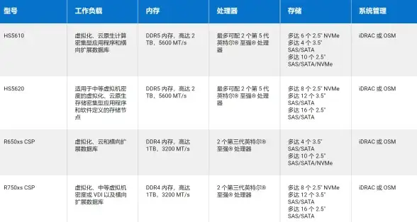 数据库告警|远程修复 ORA-16809:multiple warnings detected for the database ORACLE报错快速处理方法