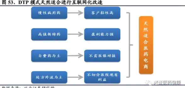 关联场景 实用干货 服务器连接难题全剖析：DNF VPN与VPS选用重点建议 网络优化指南】