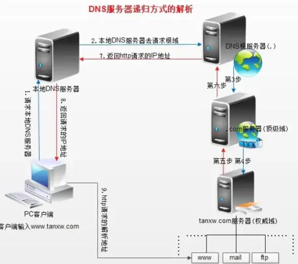 挂机宝,避坑指南-安徽地区挂机宝订单高峰期避雷指南