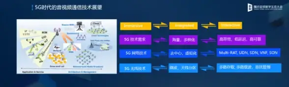 互动演示｜PPT触发器：让你的幻灯片互动更精彩