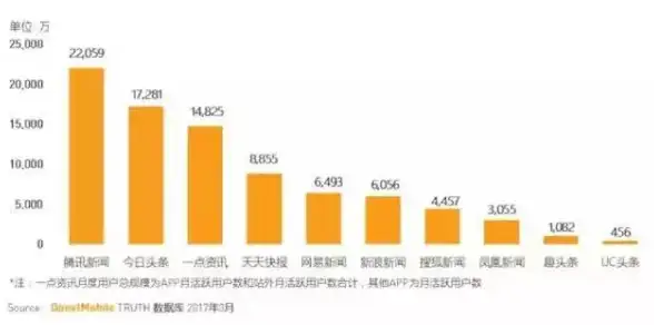 高防护盾🛡极速加速⚡限时半价！oulucloud全新优化高防CDN，全面守护您的业务安全