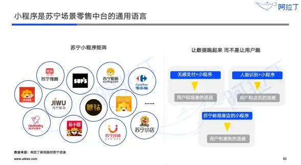 数据库优化|性能瓶颈 SQL Server慢慢流失的时刻，sqlserver运行慢原因分析与解决