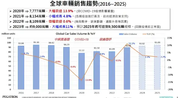 🔥攻略秘籍🔥实力提升🔥天国拯救2狮子纹章超全获取攻略＋最强装备搭配指南