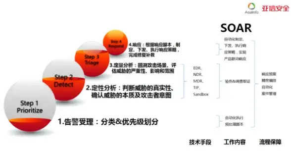 🔥热门兑换◆DNF怀情币绝佳换购攻略及属性深度比拼🔥